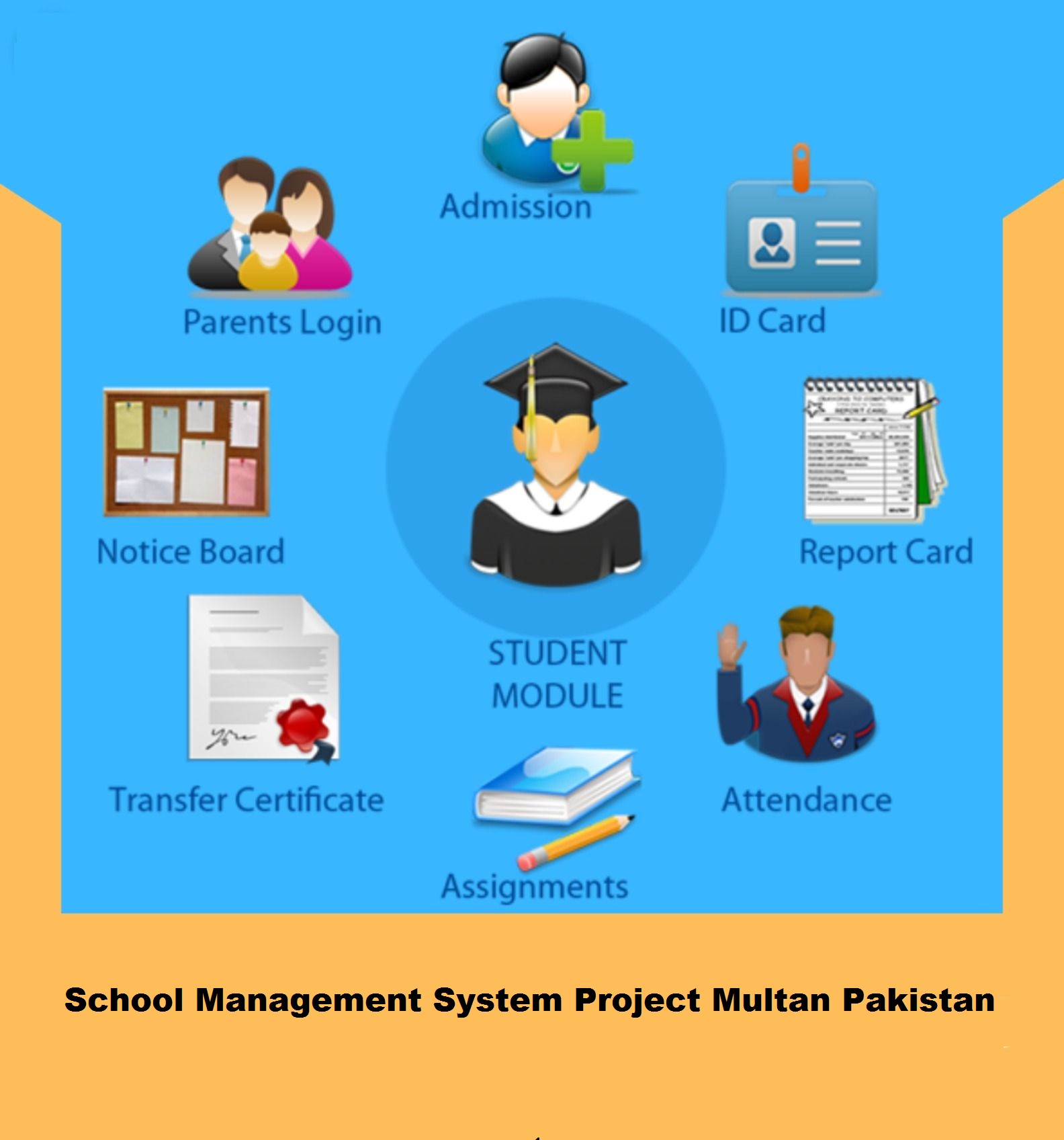 multan school management system project
