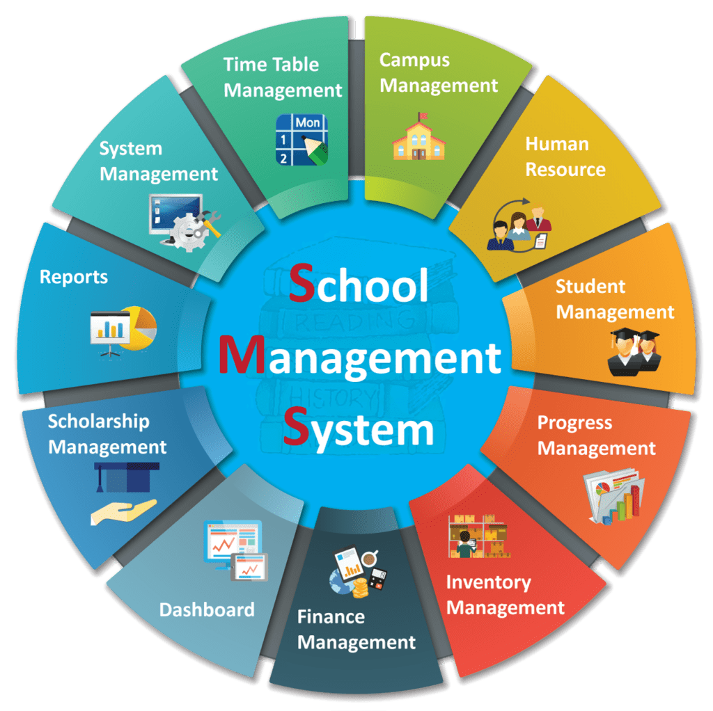 school management system project multan